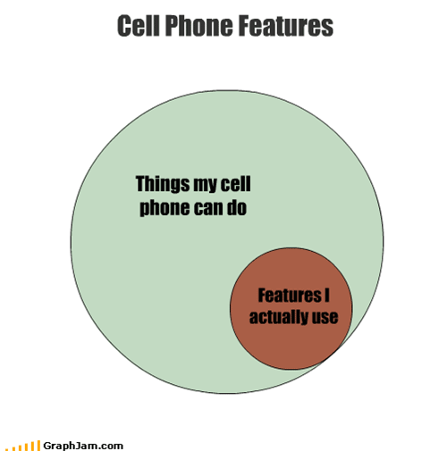 cell-phone-use