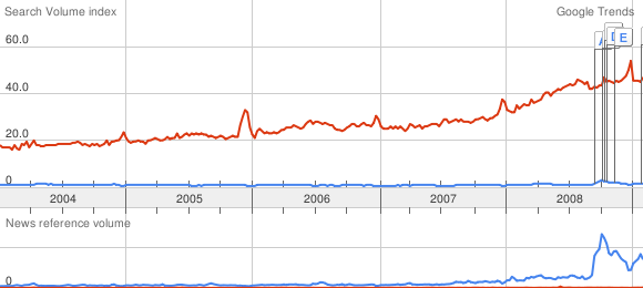 trends3